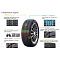 Nexen Winguard Ice Plus 195/70R14 91T